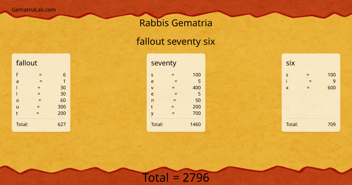 fallout seventy six in rabbis Gematria